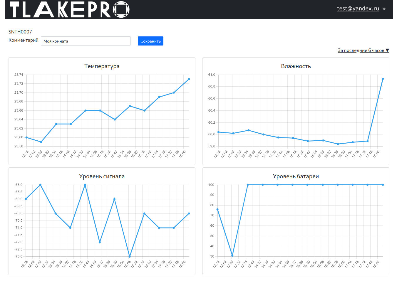 Скриншот графиков датчиков